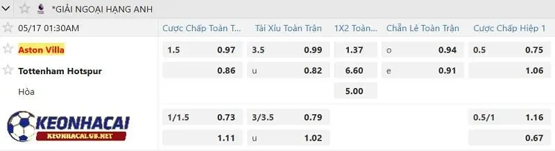 Tỷ lệ soi kèo nhà cái Aston Villa vs Tottenham Hotspur