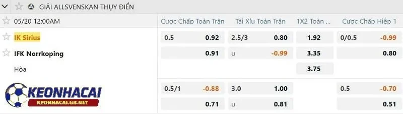 Tỷ lệ soi kèo nhà cái IK Sirius vs IFK Norrkoping