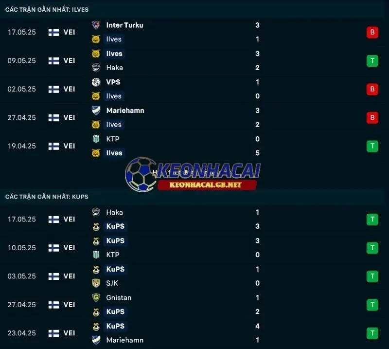 Phong độ gần đây của Ilves Tampere vs KuPS Phong độ gần đây của Ilves Tampere vs KuPS