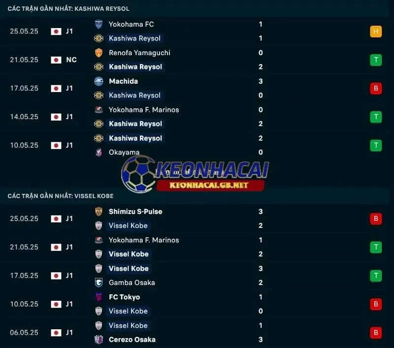 Phong độ gần đây của Kashiwa Reysol vs Vissel Kobe