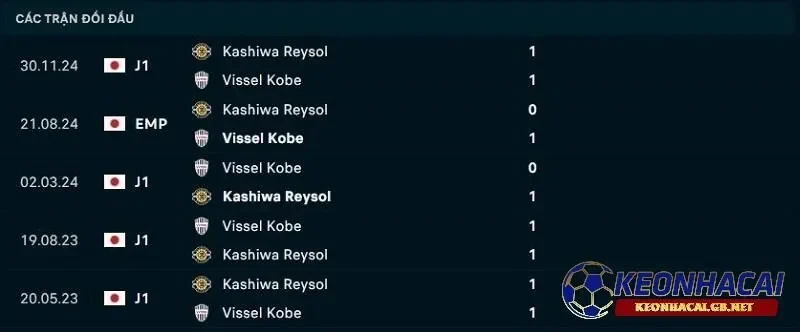 Lịch sử đối đầu giữa Kashiwa Reysol vs Vissel Kobe