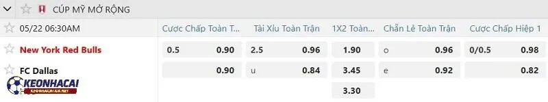 Tỷ lệ soi kèo nhà cái New York Red Bulls vs FC Dallas Tỷ lệ soi kèo nhà cái New York Red Bulls vs FC Dallas