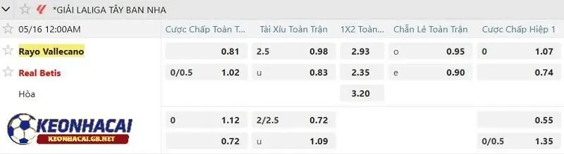 Tỷ lệ soi kèo nhà cái Rayo Vallecano vs Real Betis