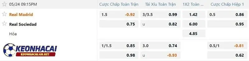 Tỷ lệ soi kèo nhà cái Real Madrid vs Real Sociedad