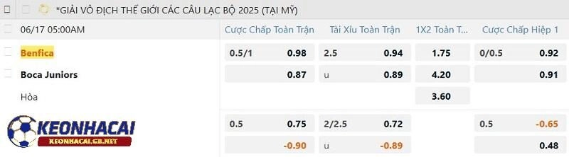 Tỷ lệ soi kèo nhà cái Benfica vs Boca Juniors