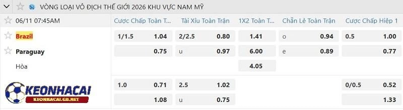 Tỷ lệ soi kèo nhà cái Brazil vs Paraguay