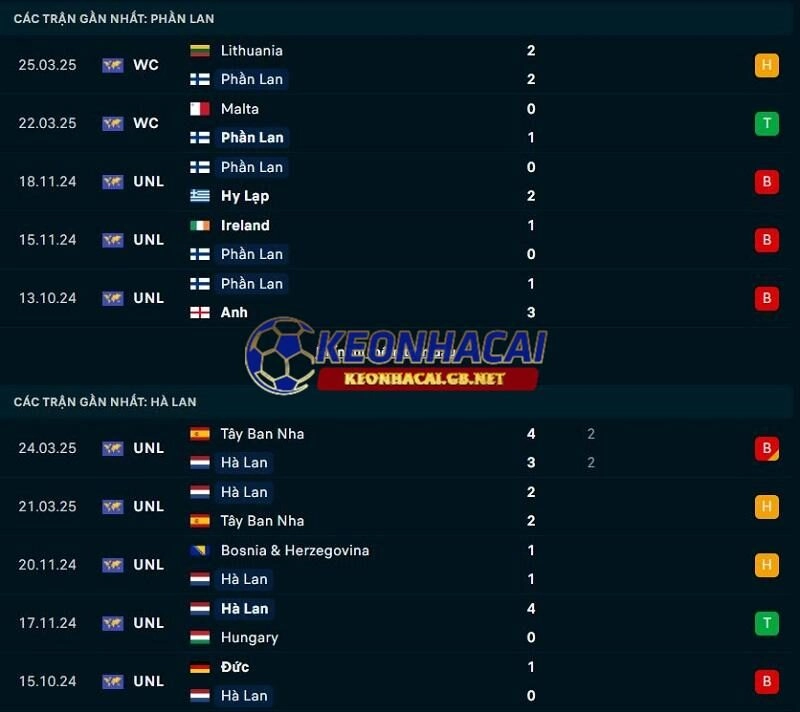 Phong độ gần đây của Phần Lan vs Hà Lan